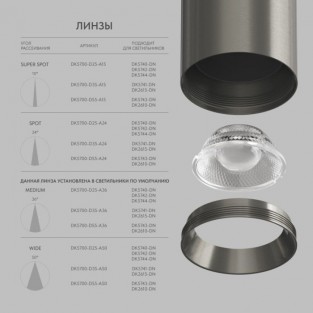Линзы SHINE Optics | ШАЙН ОПТИКС DK5700-D55-A36