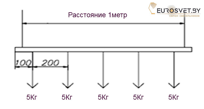 Монтаж трековых светильников Минск